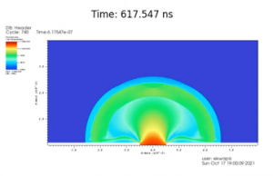 Modeling Laser Plasma Detonation