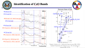 Cerium Laser Induced Plasma Spectroscopy